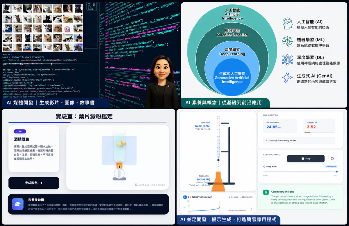 AI literacy training materials